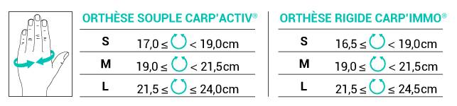 Tailles orthèses canal carpien offre duo