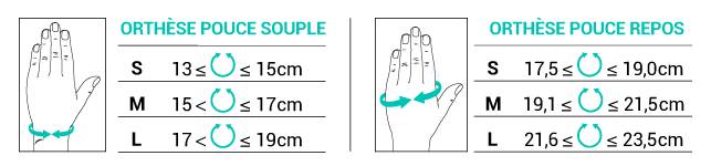 tailles orthèses Rhizarthrose du pouce offre Duo