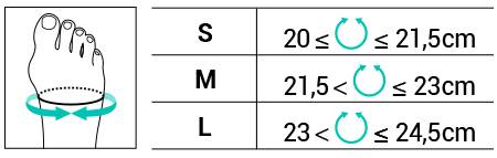 Orthèse Hallux Valgus  & Douleurs plantaires associées