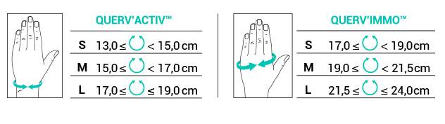 Querv'activ Querv'immo