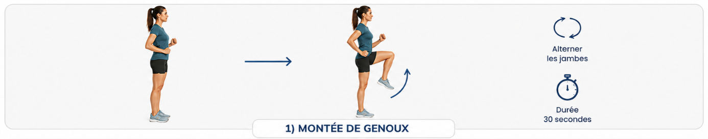 Exercice montée de genoux